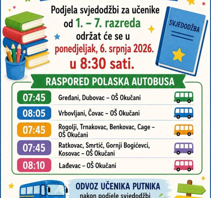 Podjela svjedodžbi za učenike od 1.-7. razreda